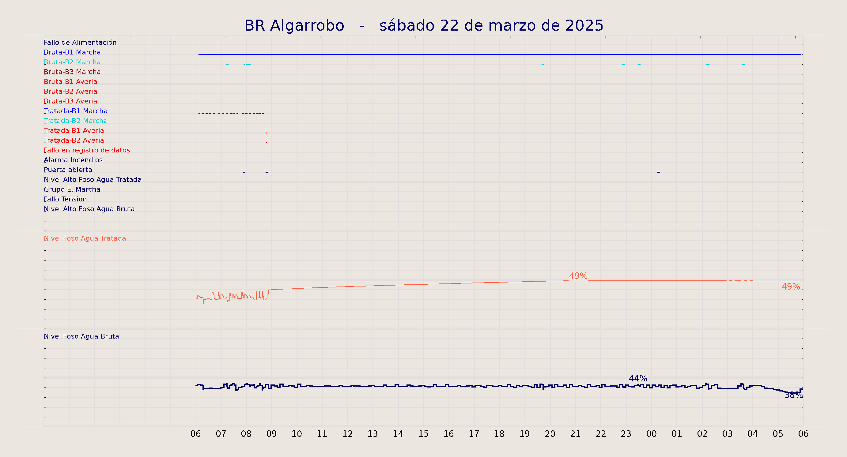 ../../imagenes/vid/2025/BR Algarrobo/2025-03-22 BR Algarrobo.png